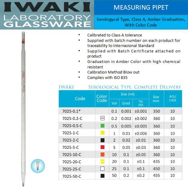Measuring Pipette Serological Type Iwaki